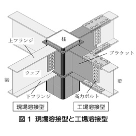 オンライン カジノ クルーズ溶接型と工場溶接型
