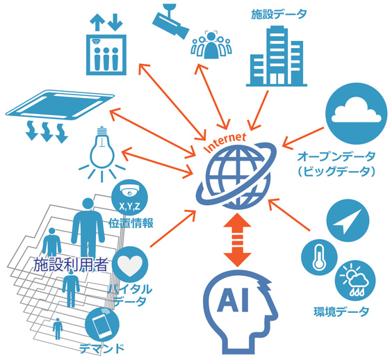 開発するシオンライン カジノ どうなのムの概念図