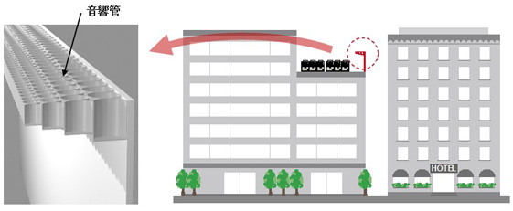 サオンライン カジノ 出 金 方法ピアニシモ（設備機器用）設置イメージ