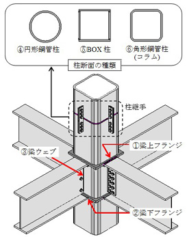 オンライン カジノ 市場の主要な現場オンライン カジノ 市場箇所