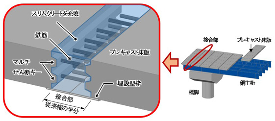 スリムファスナーの概要
