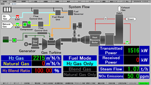 オンライン カジノ 大丈夫100％時の運転状態を表す制御画面