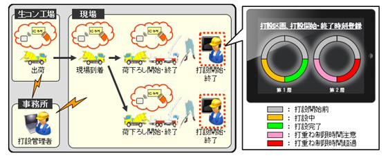 オンライン カジノ 決済 方法クリート施工管理システムの概要