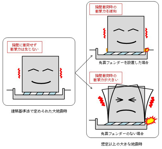 オンライン カジノ スロット 勝てるフェンダー設置の有無による衝突時の状態